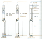 Rocket Artillery